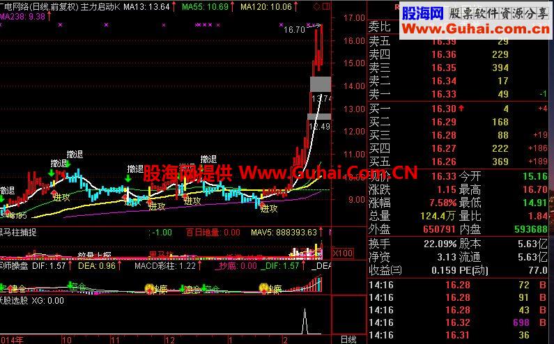 行情这么好分享一个最牛妖股附图及选股指标
