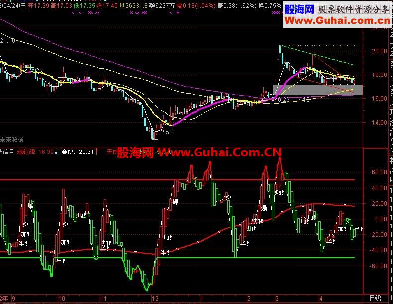 通达信精准切点,爆发,无未来 源码 副图指标公式