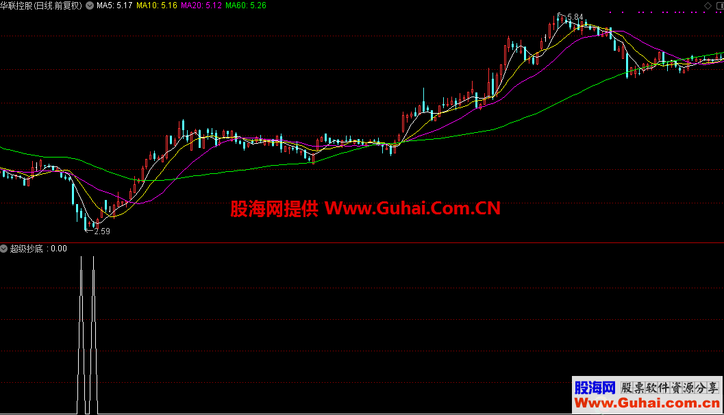 超级抄底指标源码副图通达信无加密