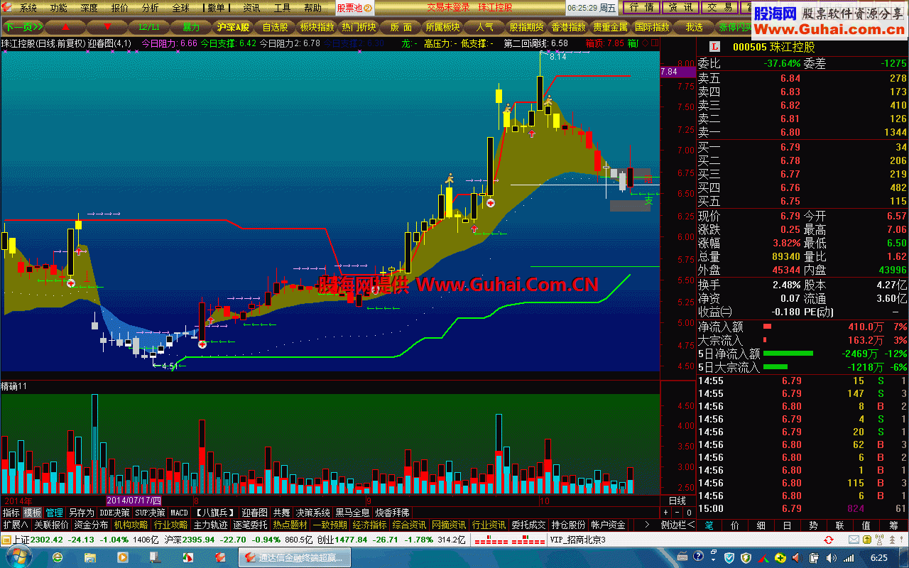 金屋子v716短线发财版唐仁政