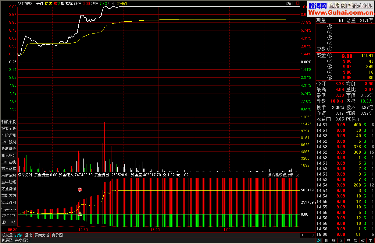 精品分时抓涨停公式资金差指标