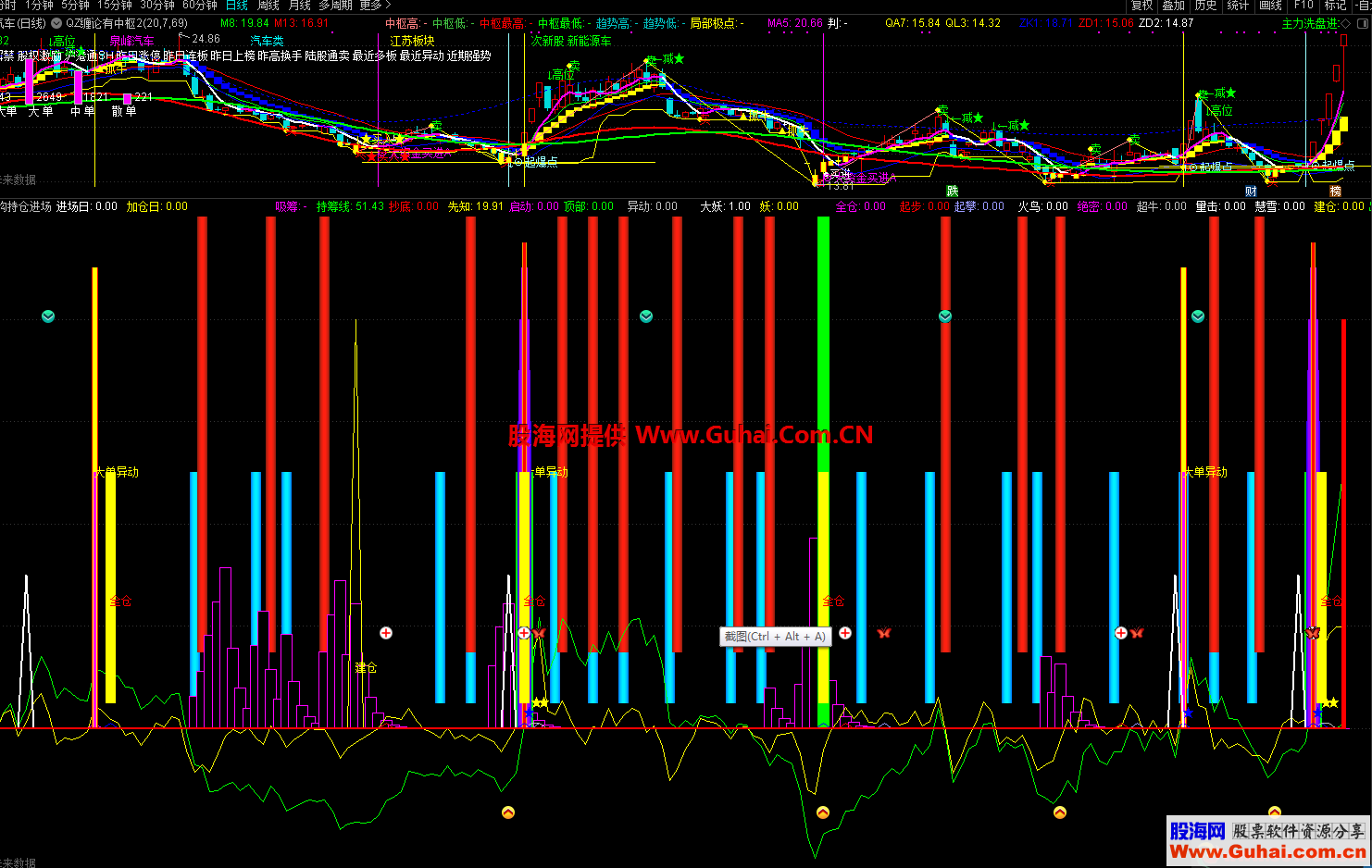 通达信机构持续加仓进场副图指标 原加密 源码提供-通达信公式-股海网
