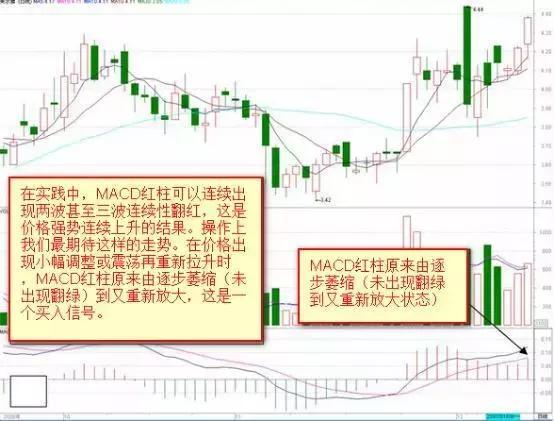 炒股不会看MACD，凭什么在中国股市生存