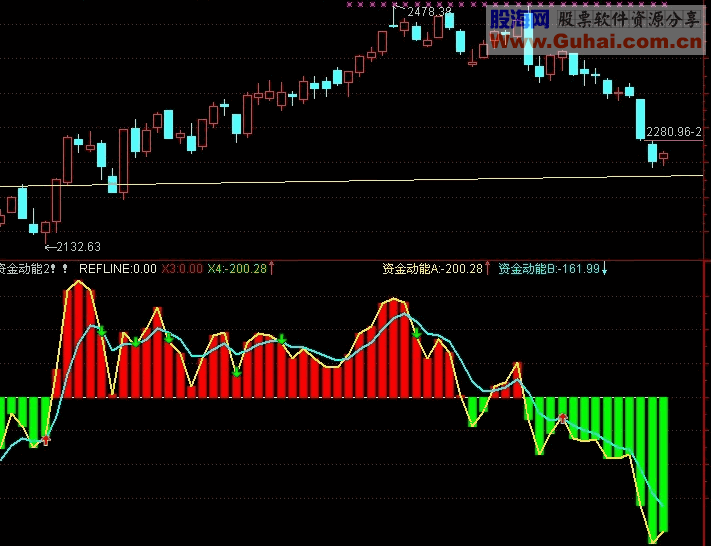 通达信资金动能指标副图 源码 主力资金进出一目了然-通达信公式-股海