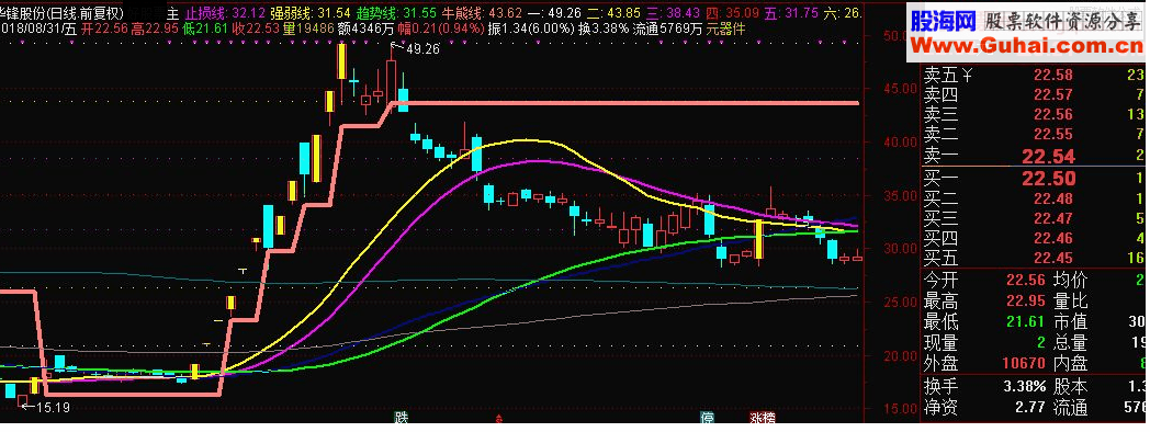 通达信私募操盘线主图指标源码