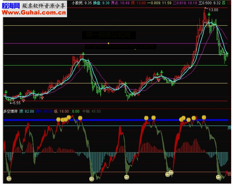 通达信短线客的必备多空博弈指标公式