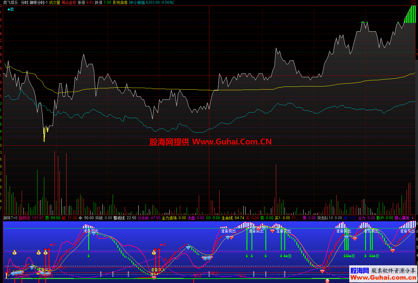 御祥分时源码分时主图通达信无未来