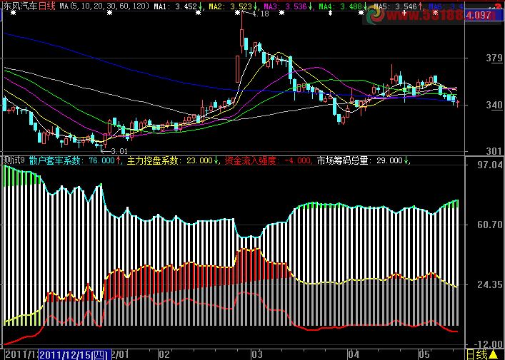 通达信主力筹码公式源码