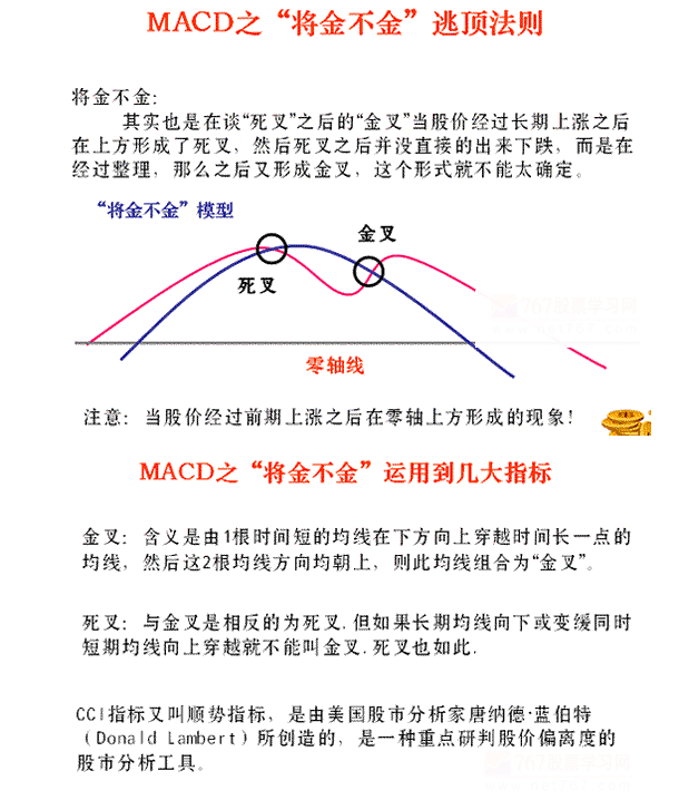 MACD将金不金逃顶法(图解)