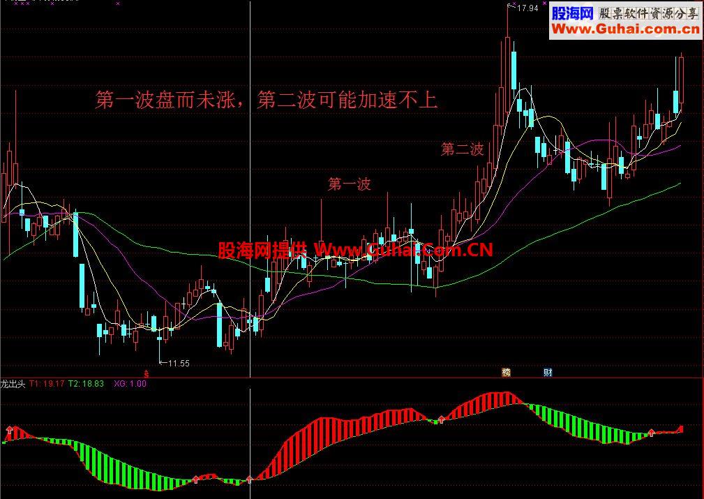 龙出头指标副图通达信贴图无未来函数