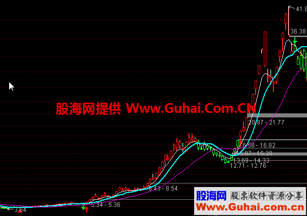 操盘线(源码 主图 通达信 贴图)有买卖点提醒-通达信公式-股海网