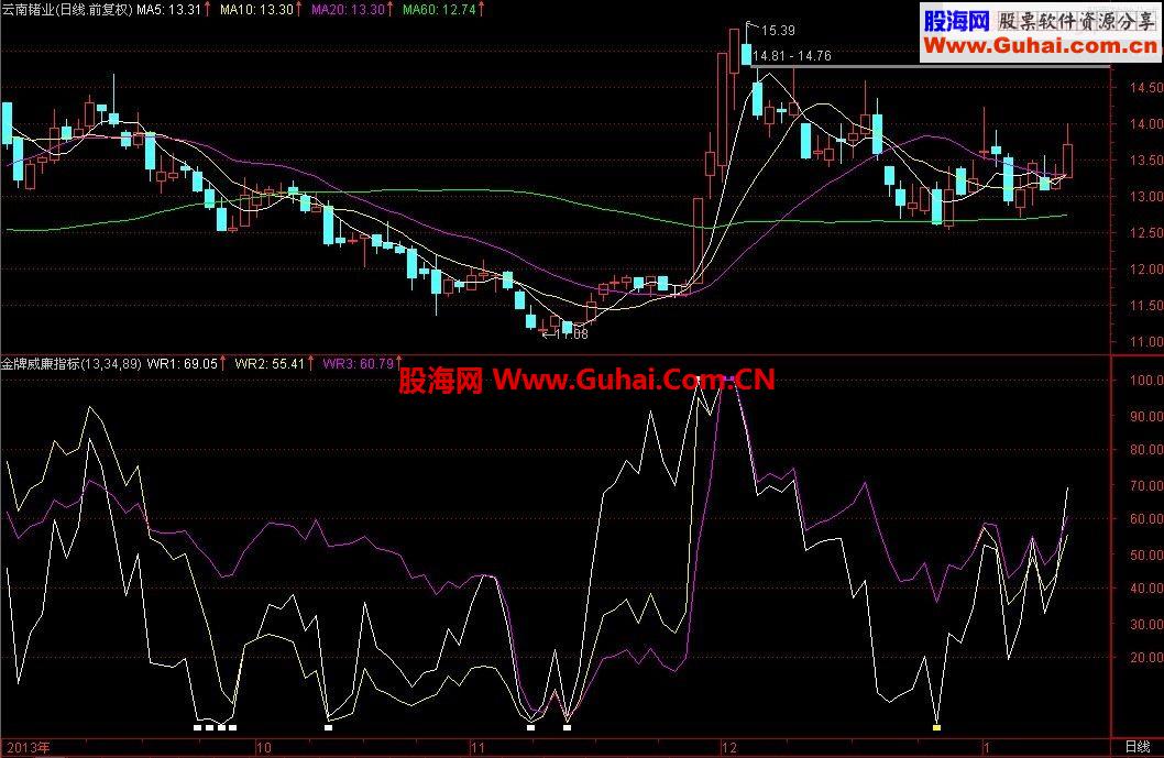 通达信金牌威廉指标改进副图源码-通达信公式-股海网