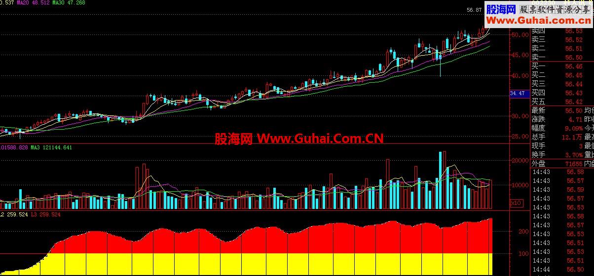 主力控盘指标提示买卖 跟随主力操盘-通达信公式-股海网