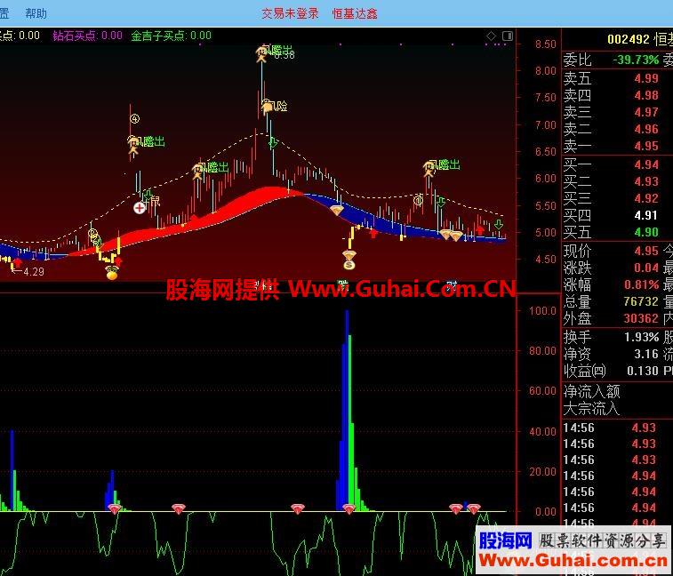 火爆家用波段稳健盈利源码副图选股通达信贴图无未来