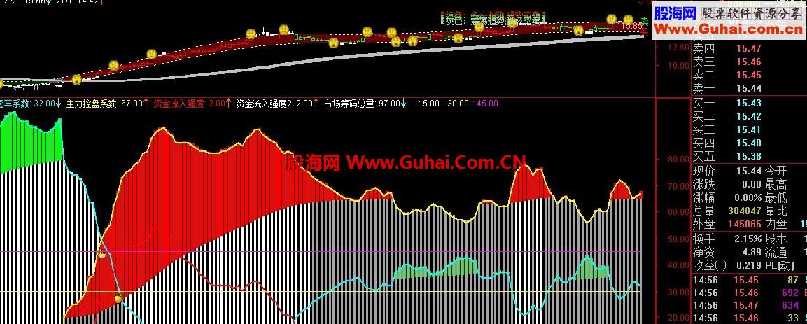 继续发自用的主力控盘指标-通达信公式-股海网