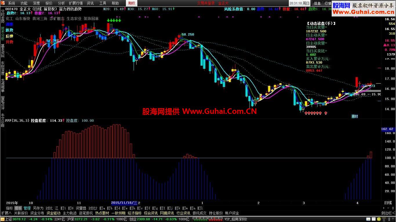 通达信控盘指标公式附图-通达信公式-股海网