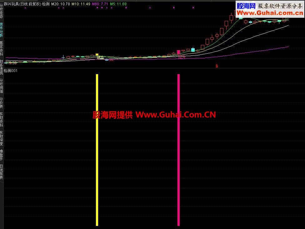 通达信与庄共舞主图 选股公式