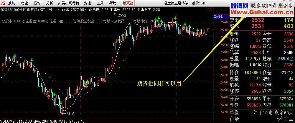 通达信主图指标猎手1号波段为王股票期货通用版