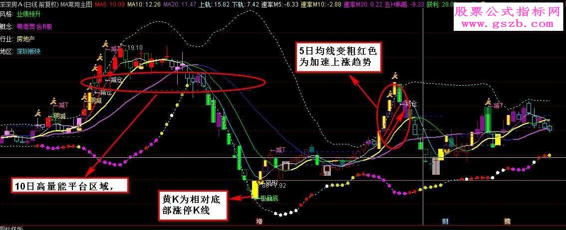 (如果认为获利盘函数winner是未来函数的,请绕道)指标好不好,是你的