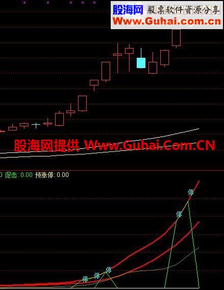 通达信预字涨停副图及选股公式