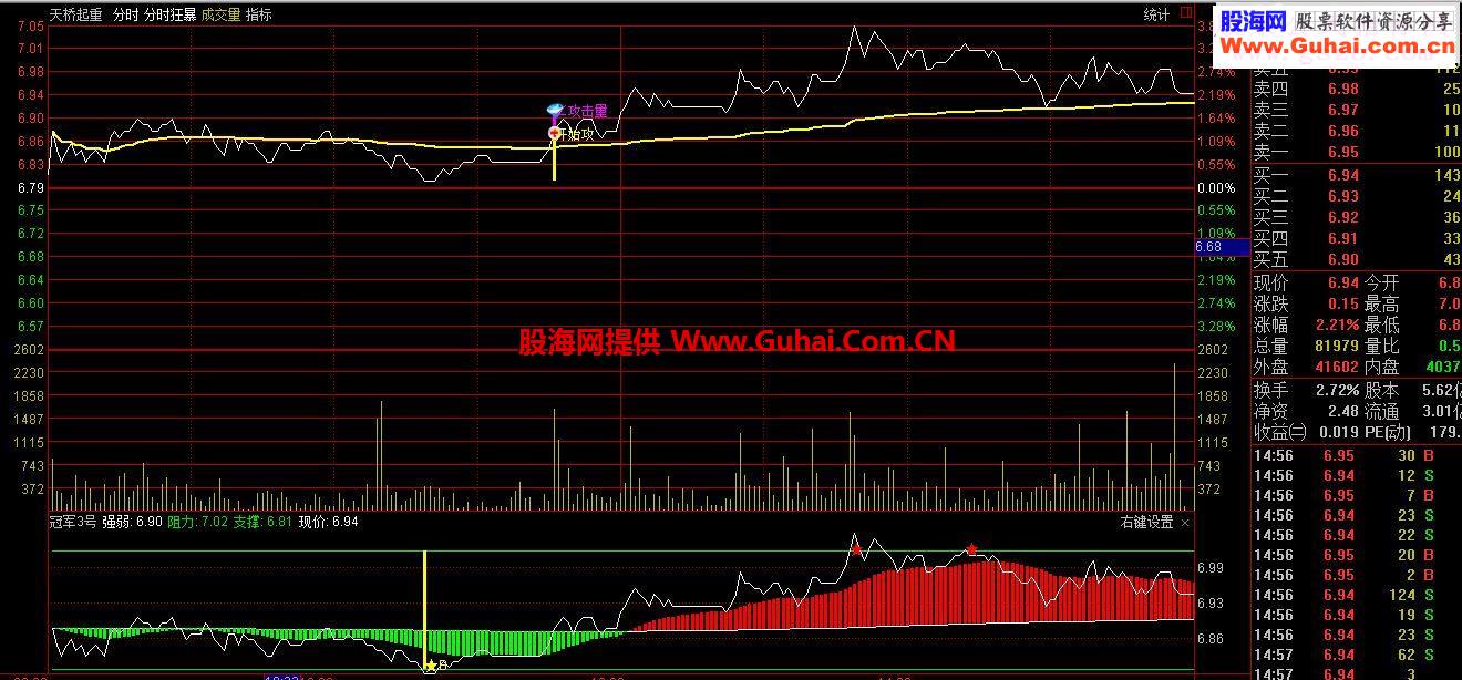 通达信两个很不错的分时指标副图