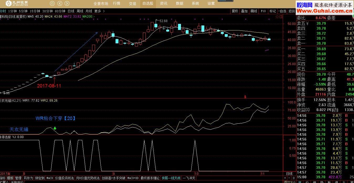 通达信天衣无缝wr威廉副图源码