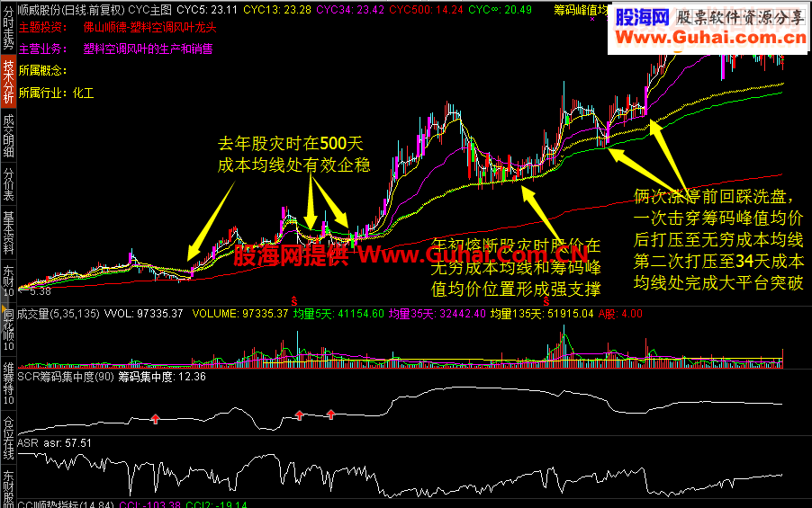 通达信cyc成本均线主图源码 贴图