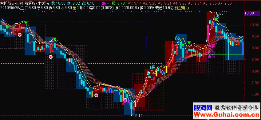 通达信牛线箱主图源码指标公式