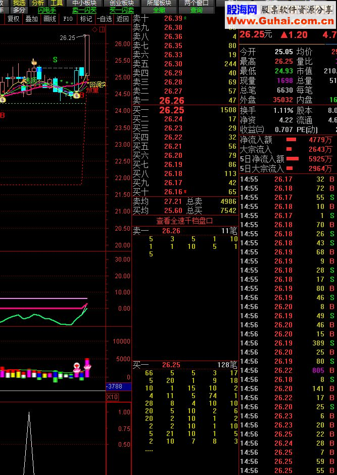 通达信涨停雷达升级版指标选股副图贴图连版几率超大绝无未来函数全