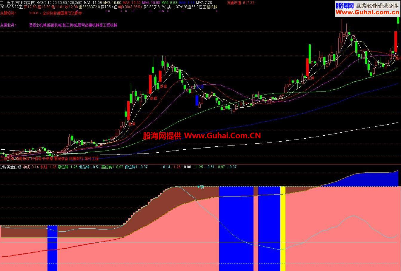 通达信绝对好指标黄金白银短中长线顶底一目了然