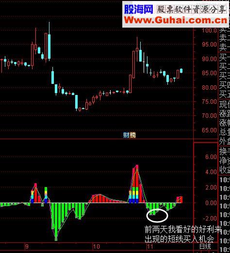 通达信捕捞季节指标副图贴图