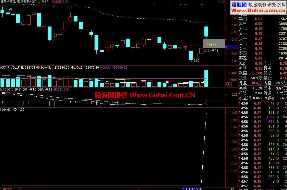 通达信k线收阴 同时macd收阳公式-通达信公式-股海网