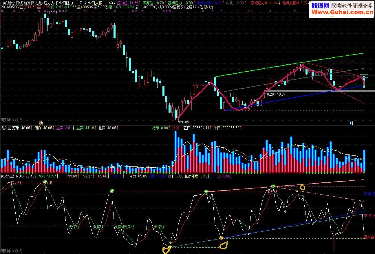 通达信压力支撑实战综合指标主图副图贴图