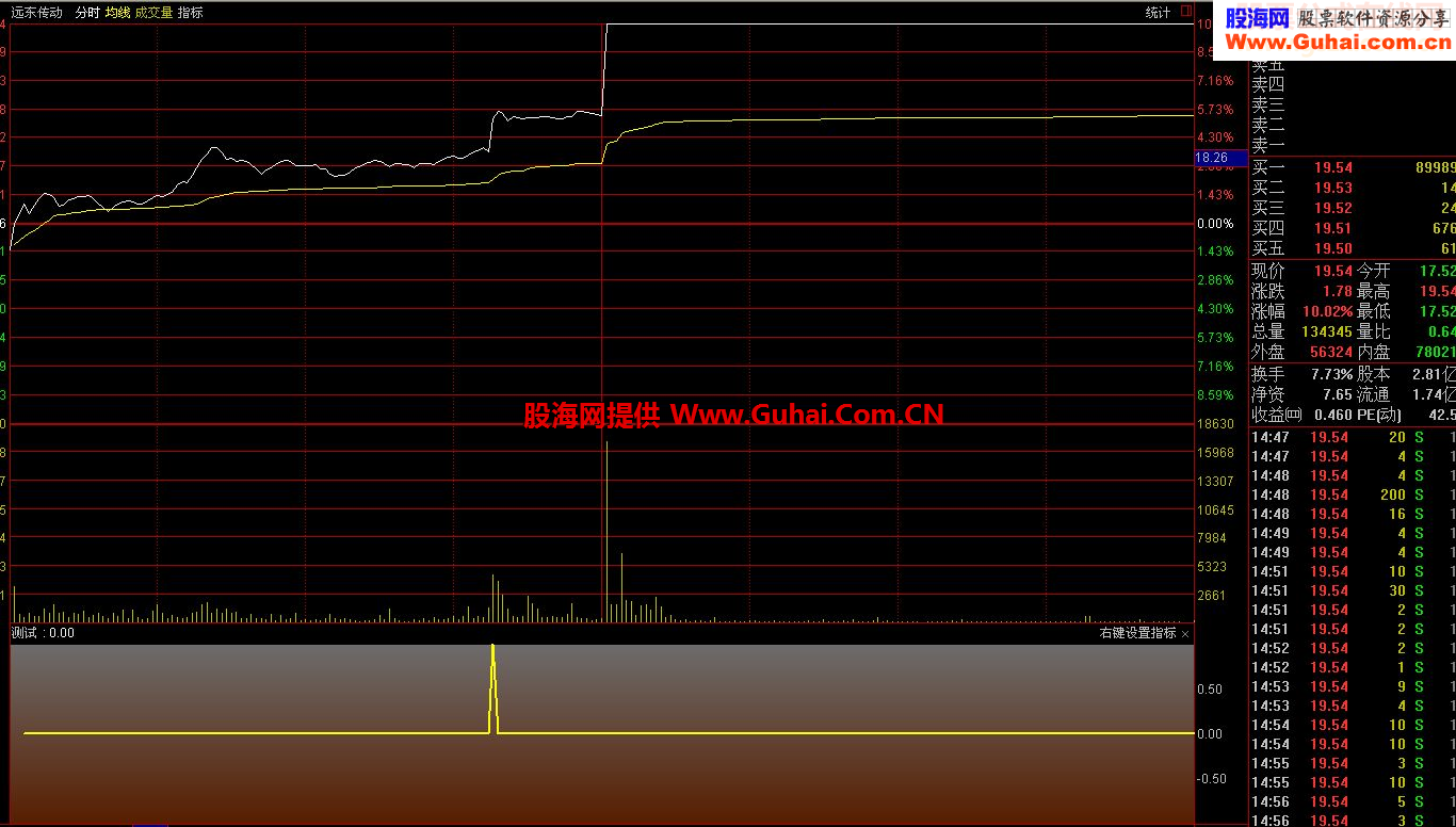 分时抓涨停指标公式附图