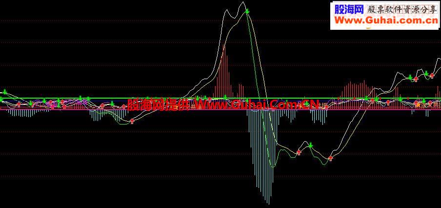 通达信共振二合一指标公式