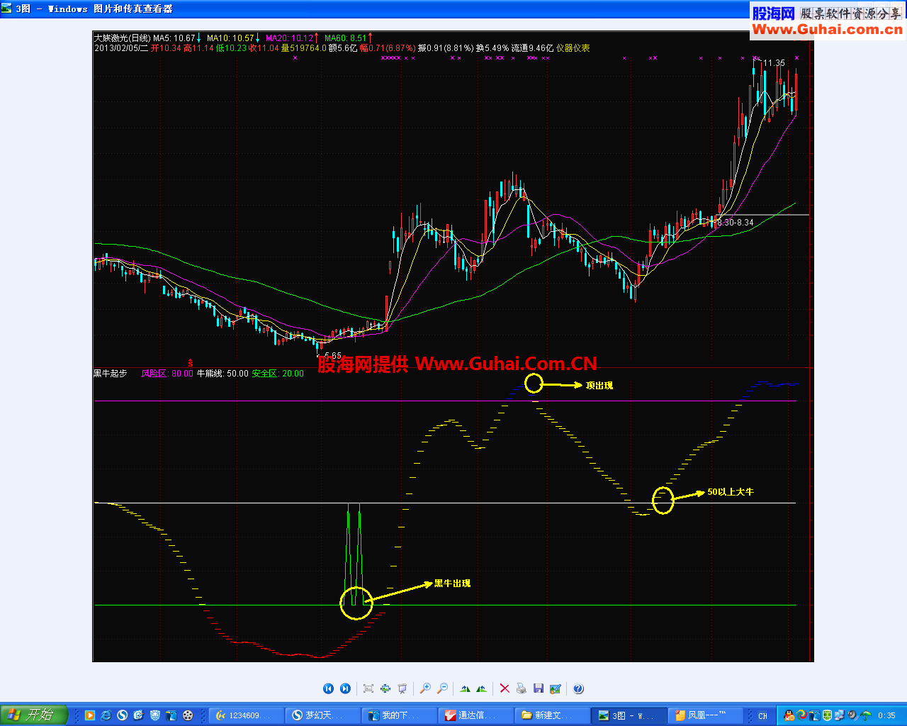 通达信黑牛起步指标