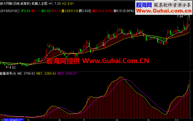 新年贺礼再送自用能量主图副图指标一套