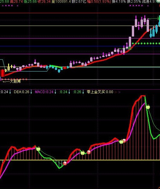 通达信macd波段-通达信公式-股海网