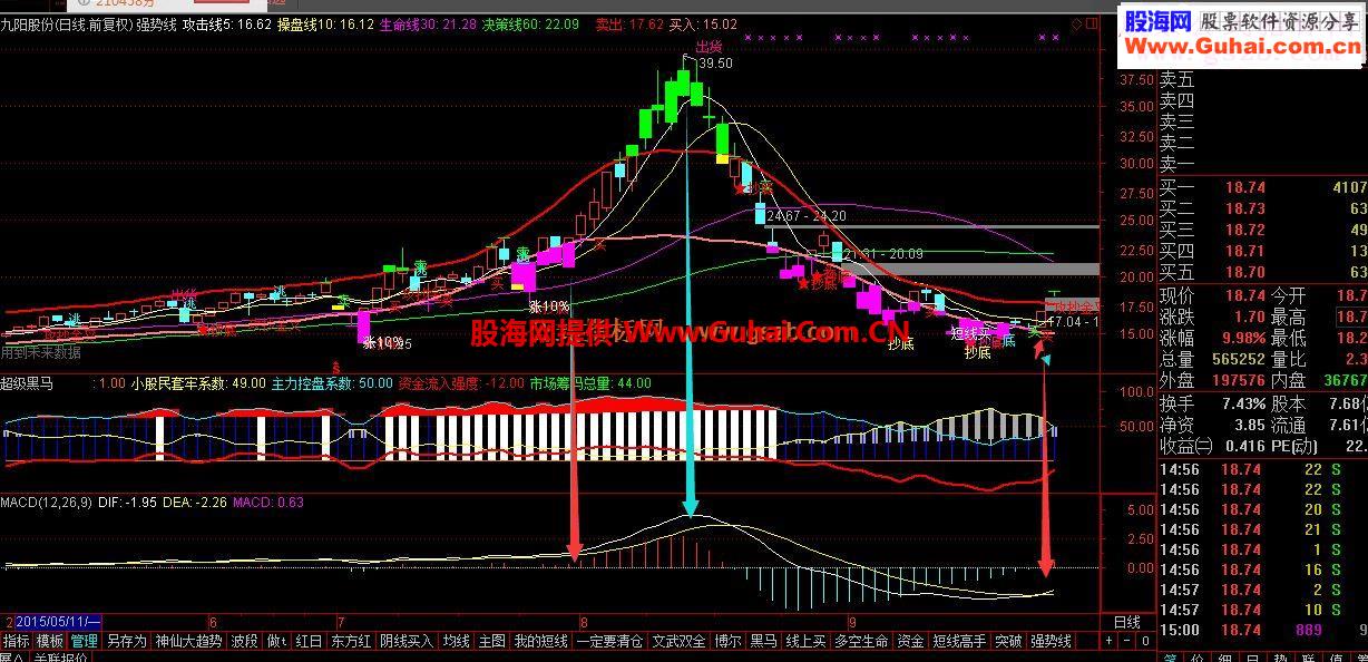 通达信两指标定江山源码主图/副图-通达信公式-股海网