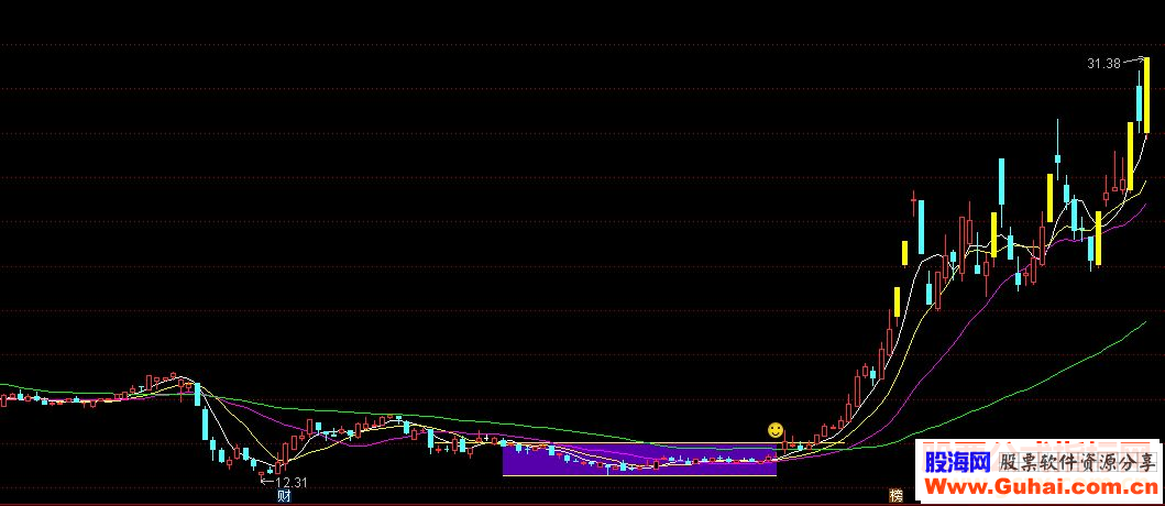 通达信低位横盘指标(源码主图/选股贴图-通达信公式-股海网