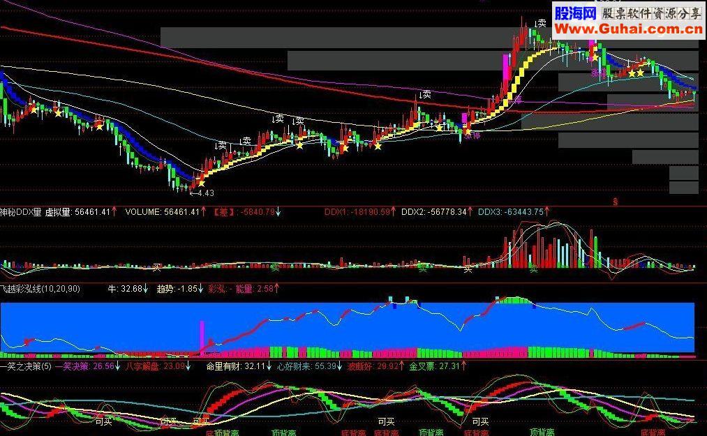 通达信一笑之筹码峰主图绝对顶级指标