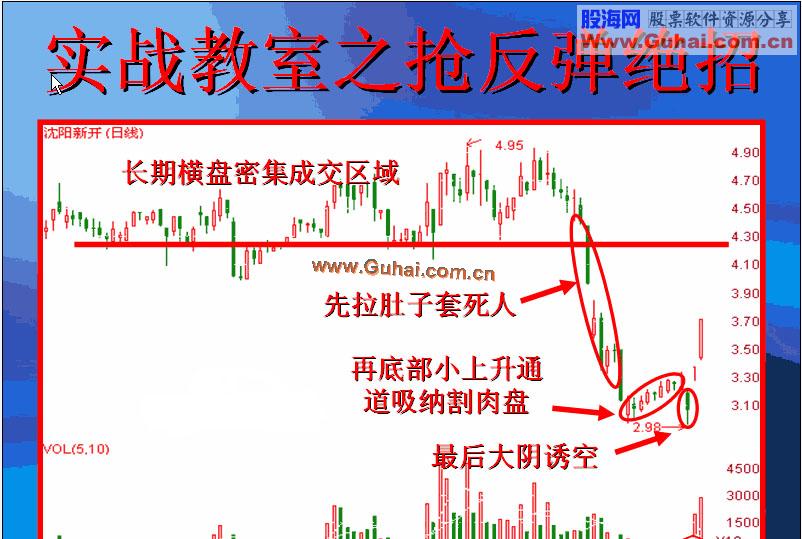 如何看k线图,附图解-股票图文教程-股海网