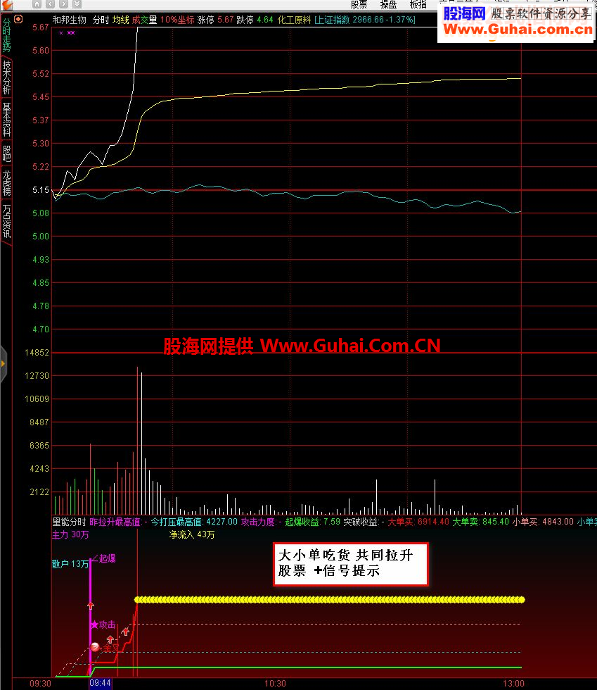 通达信自用分时量能指标分时副图贴图