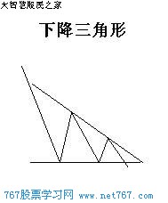 k线图经典图解:下降三角形