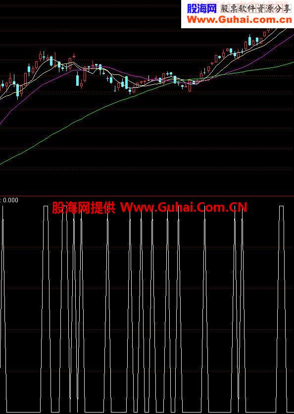 通达信十字星选股公式源码附图