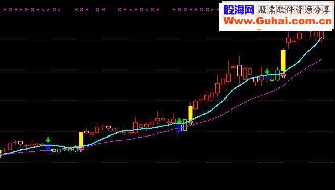 通达信cpx操盘线主图指标源码