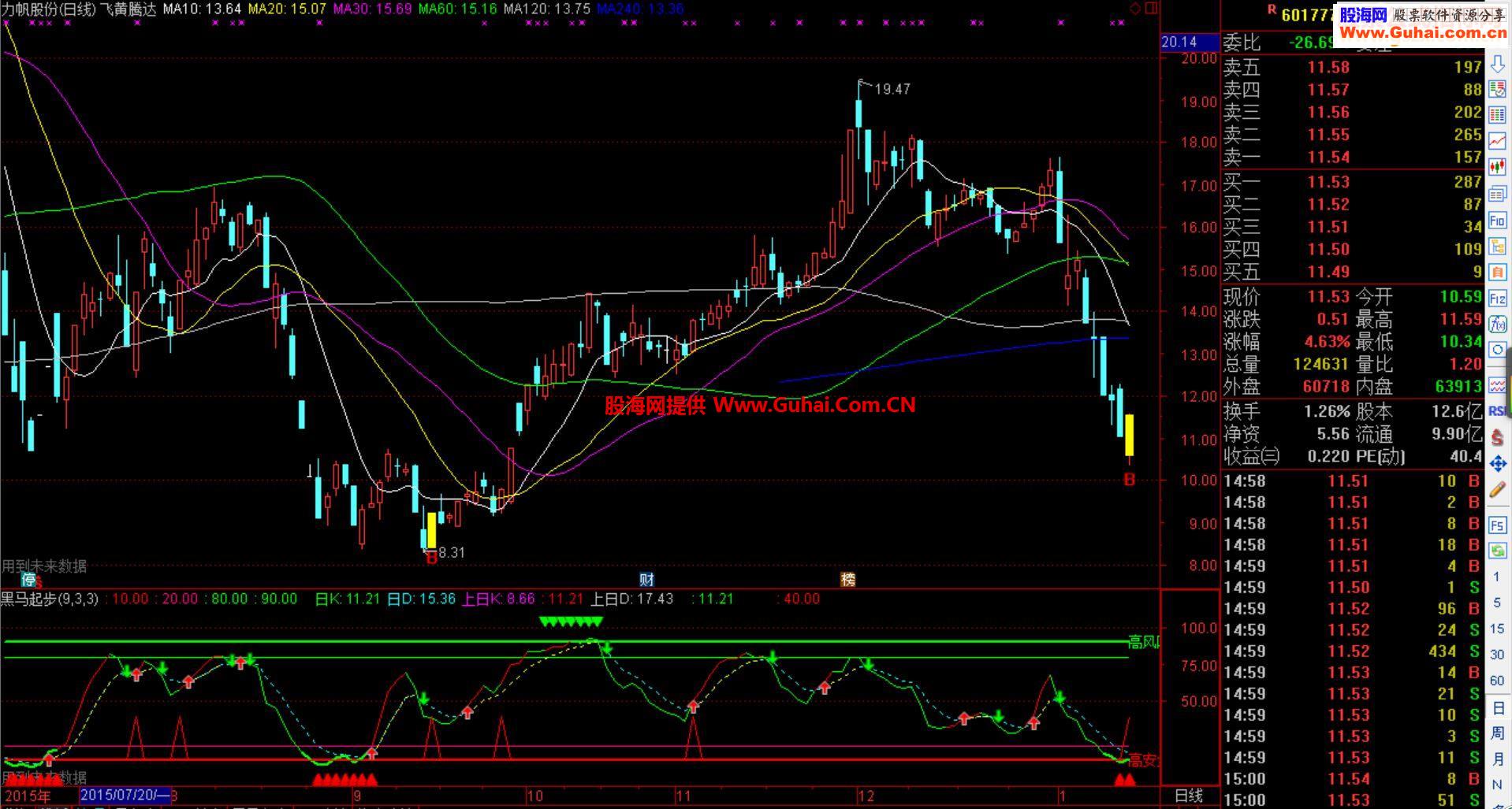 通达信黑马起步指标副图 选股贴图)