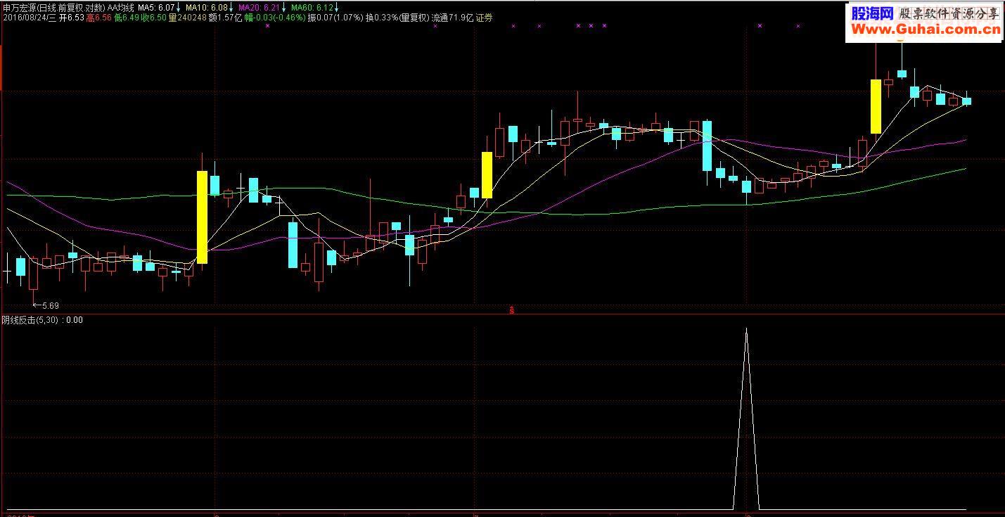 通达信阴线狙击指标(指标副图贴图-通达信公式-股海网