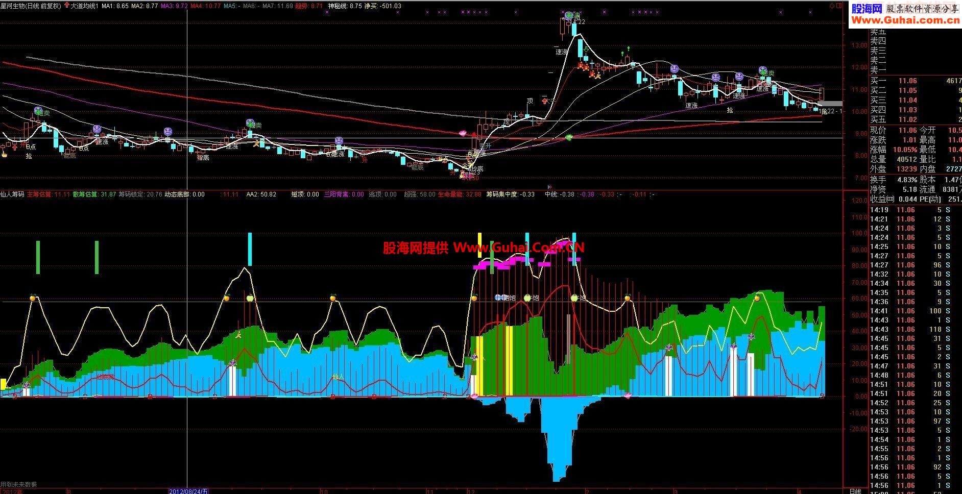 通达信仙人筹码买卖点指标公式