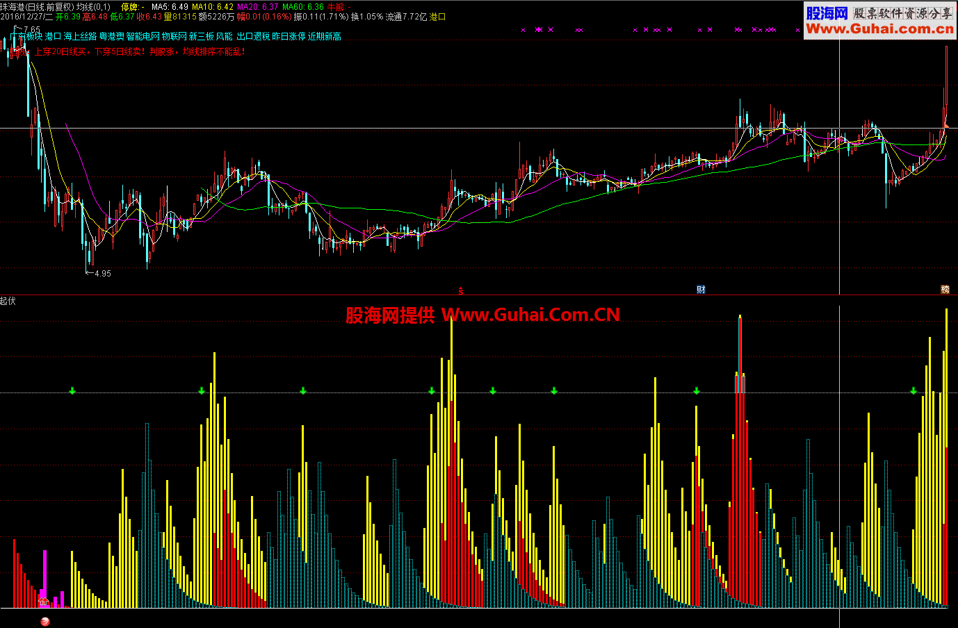 起伏指标副图通达信贴图